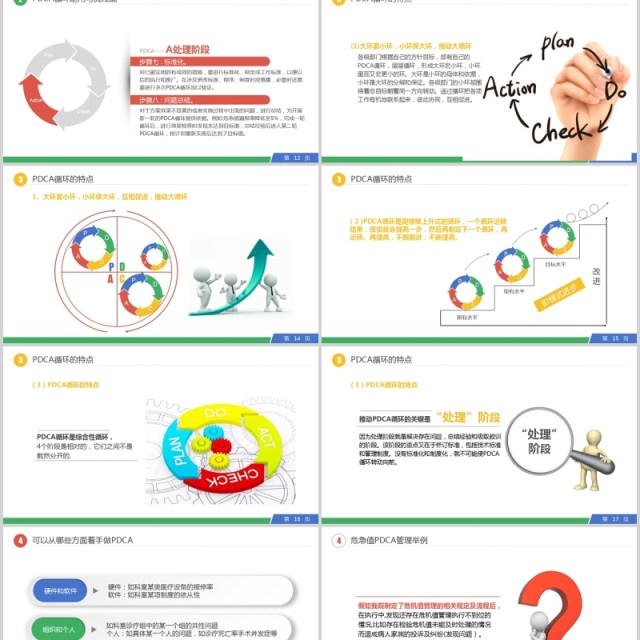 简约大气PDCA循环工作方法培训PPT模板