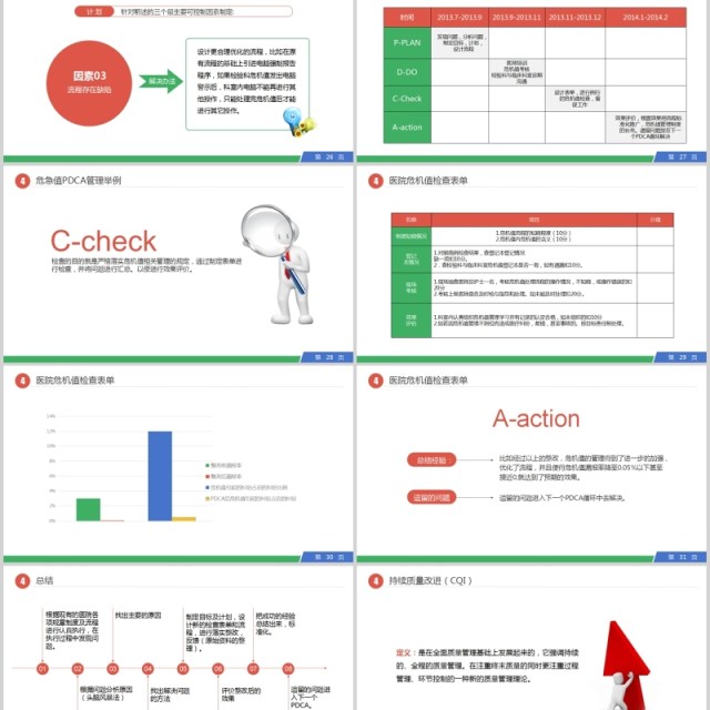 简约大气PDCA循环工作方法培训PPT模板 简约大气PDCA循环工作方法培训PPT模板
