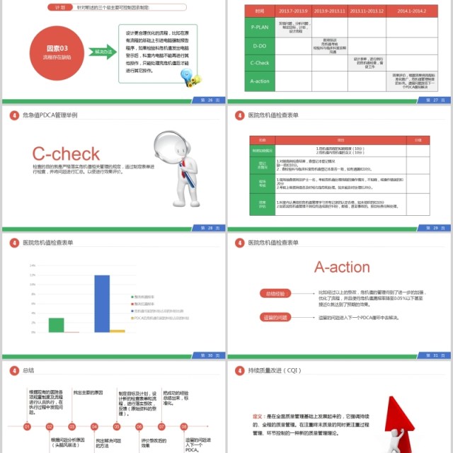 简约大气PDCA循环工作方法培训PPT模板