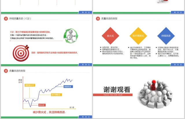 简约大气PDCA循环工作方法培训PPT模板