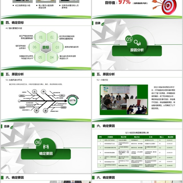 QC发布政务信息报送管理提升PPT模板 QC发布政务信息报送管理提升PPT模板