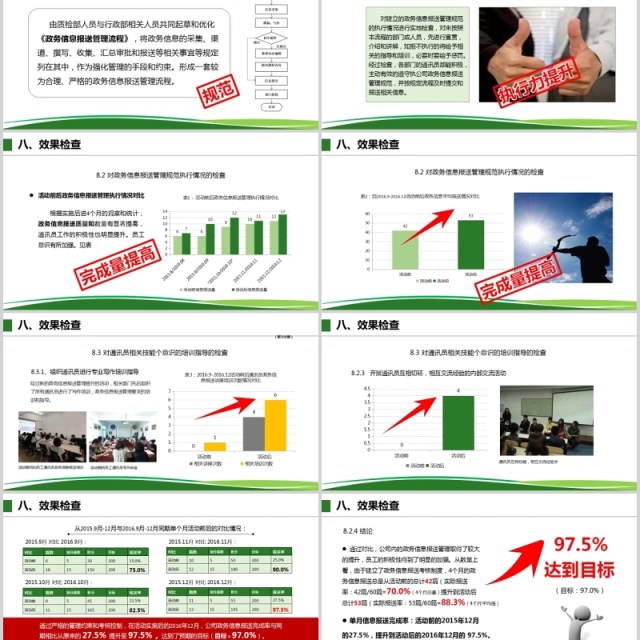 QC发布政务信息报送管理提升PPT模板 QC发布政务信息报送管理提升PPT模板