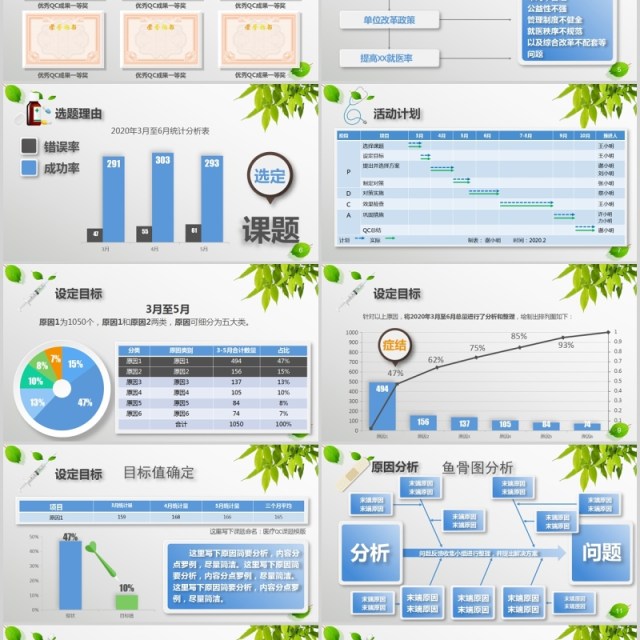 简约医疗医学QC课题品管圈PPT模板