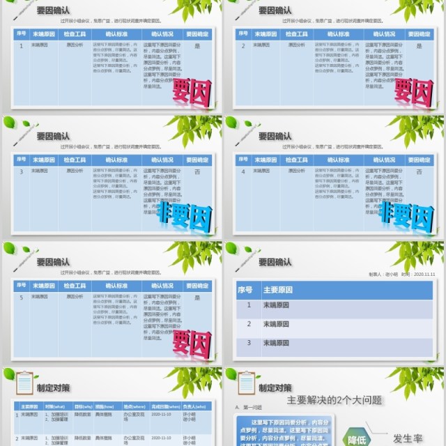 简约医疗医学QC课题品管圈PPT模板