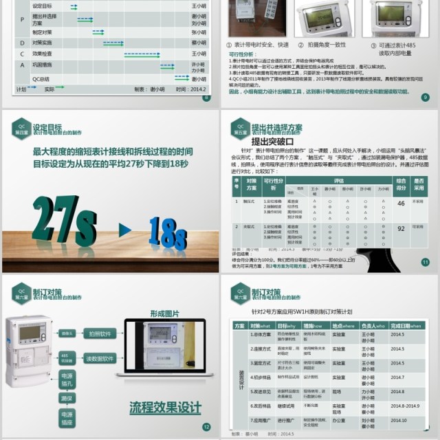 简约时尚QC小组活动发布PPT模板