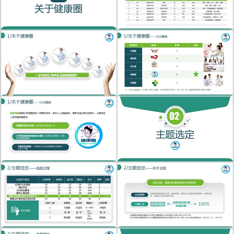 微粒体获奖创意品管圈PPT模板