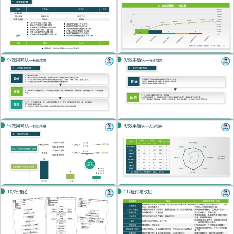 微粒体获奖创意品管圈PPT模板