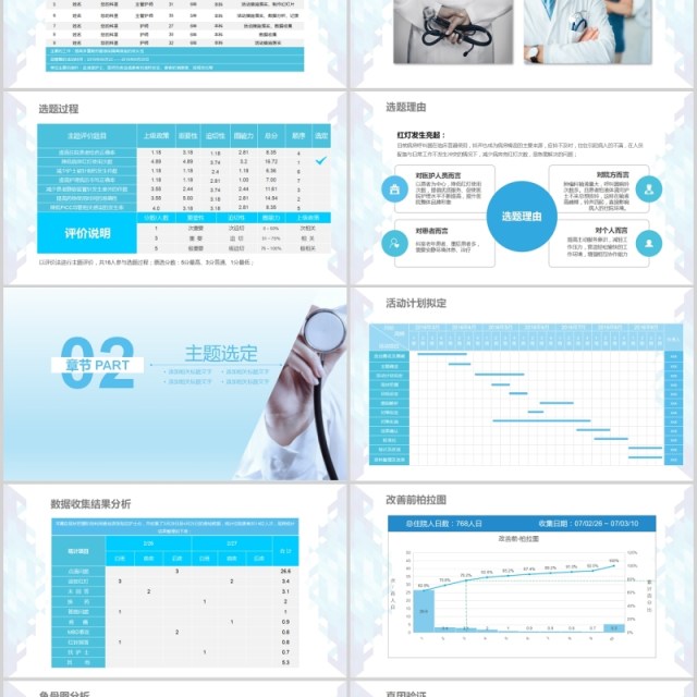 创意医疗护理品管圈PPT模板
