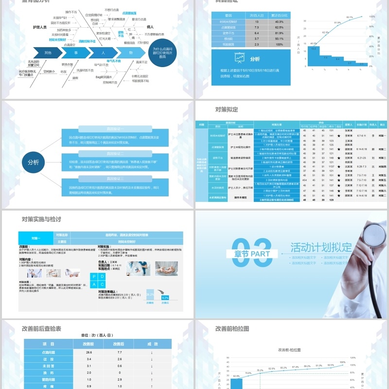 创意医疗护理品管圈PPT模板