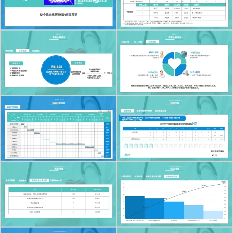 提高病情护理的规范率品管圈PPT模板