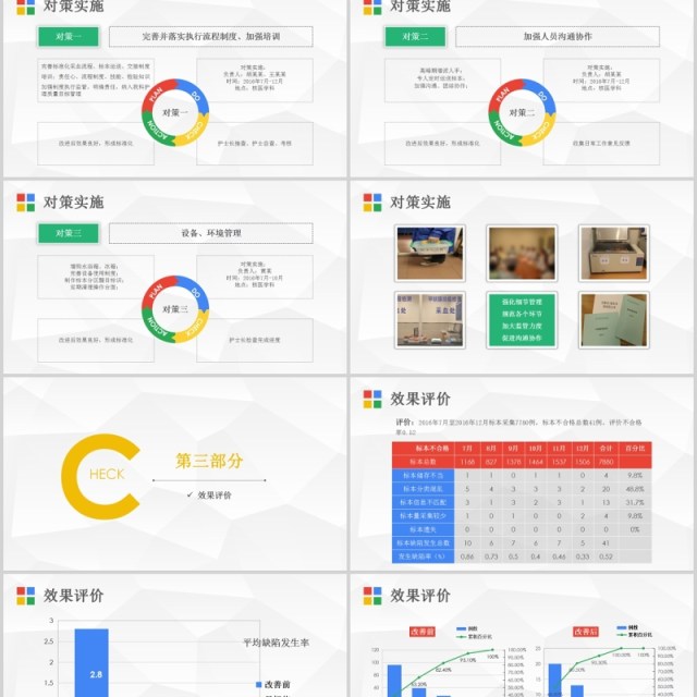 护理PDCA循环案例品管圈汇报PPT模板