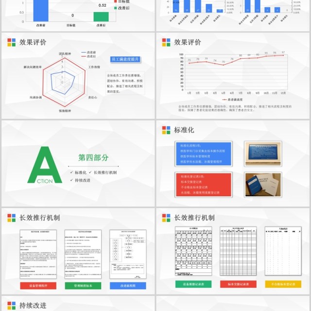 护理PDCA循环案例品管圈汇报PPT模板