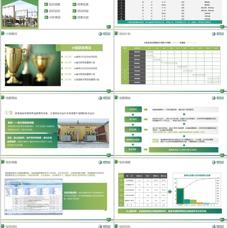 国家电网QC动态模板框架完整PPT模板