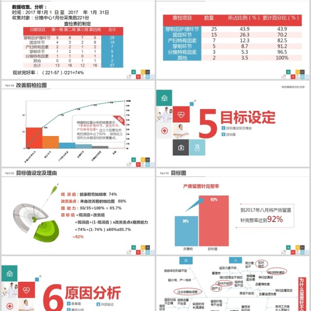 彩色品管圈医疗QC PPT模板