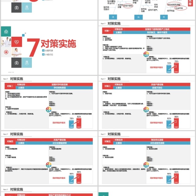 彩色品管圈医疗QC PPT模板 彩色品管圈医疗QC PPT模板