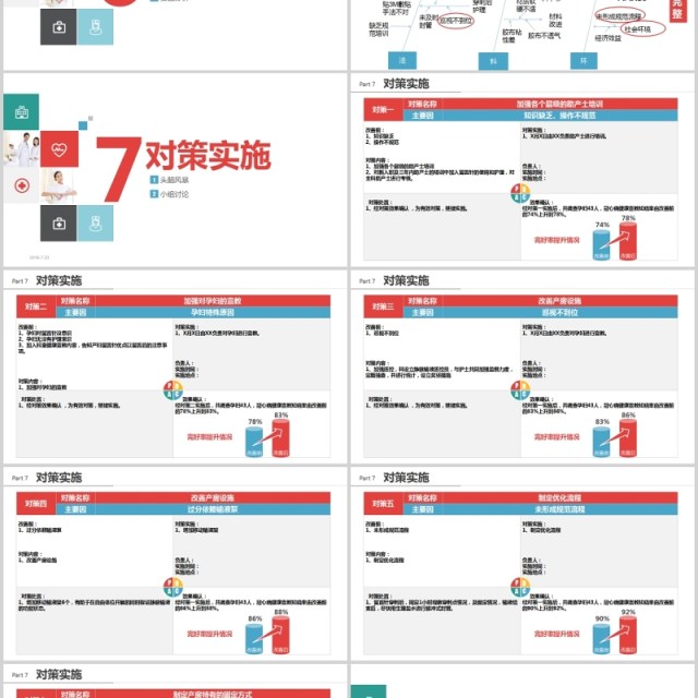 彩色品管圈医疗QC PPT模板