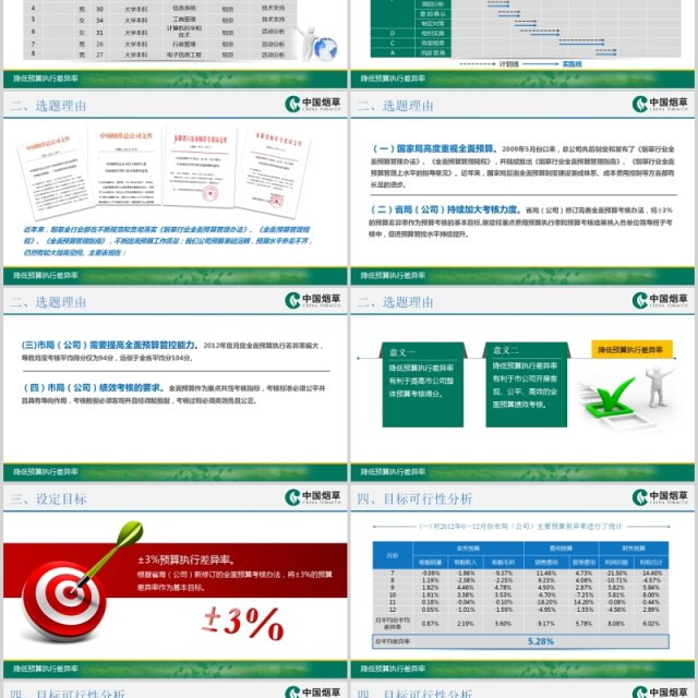 降低预算执行差异率QC小组汇报PPT模板