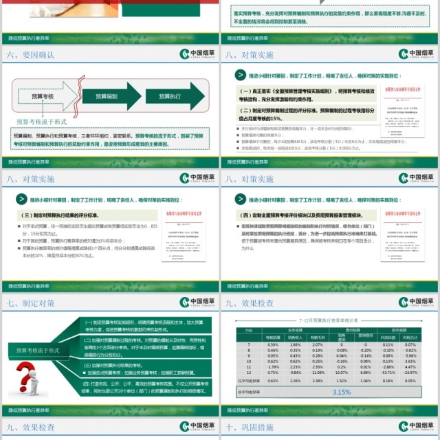 降低预算执行差异率QC小组汇报PPT模板 降低预算执行差异率QC小组汇报PPT模板