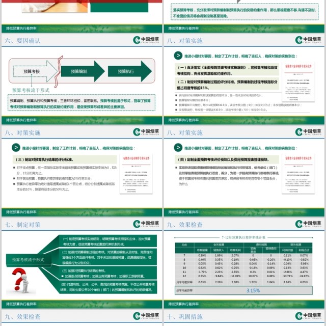 降低预算执行差异率QC小组汇报PPT模板