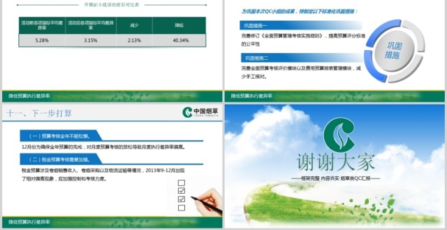 降低预算执行差异率QC小组汇报PPT模板 降低预算执行差异率QC小组汇报PPT模板