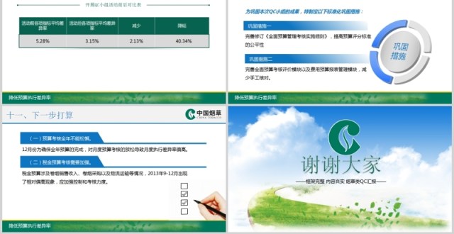 降低预算执行差异率QC小组汇报PPT模板