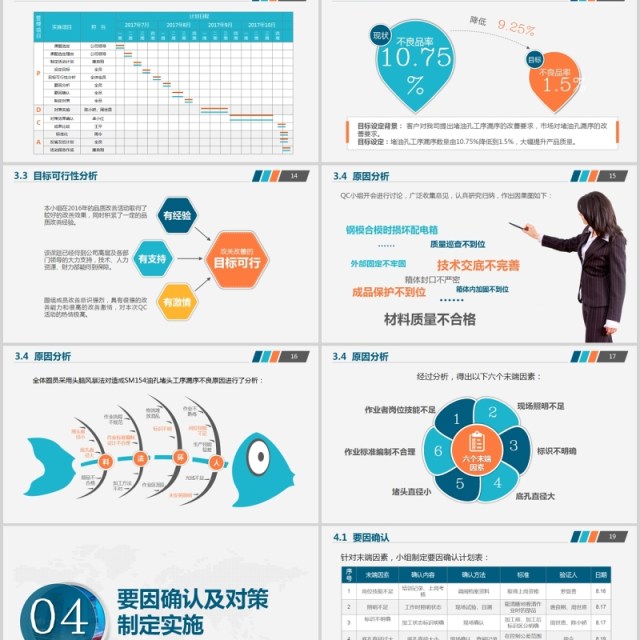 浅色QC小组活动成果汇报PPT模板