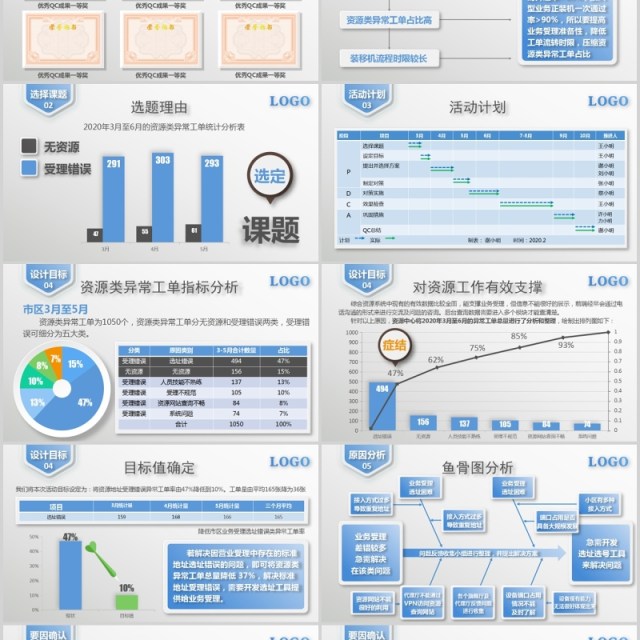 QC课题网络资源中心课题发布PPT模板 QC课题网络资源中心课题发布PPT模板