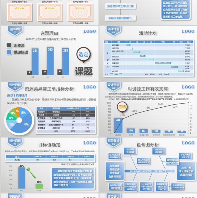 QC课题网络资源中心课题发布PPT模板