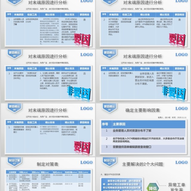 QC课题网络资源中心课题发布PPT模板 QC课题网络资源中心课题发布PPT模板