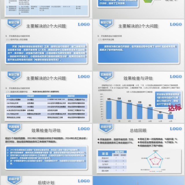 QC课题网络资源中心课题发布PPT模板 QC课题网络资源中心课题发布PPT模板