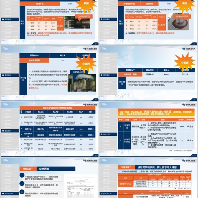 大气时尚简约南网QC电网模板PPT模板 大气时尚简约南网QC电网模板PPT模板