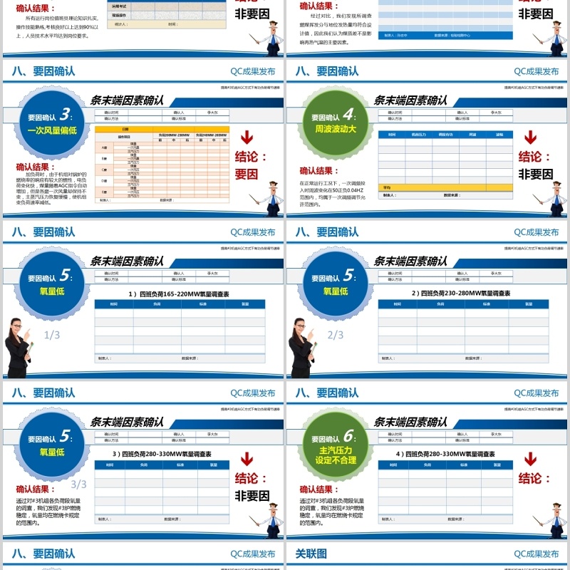 蓝色简约电力企业QC成果PPT模板