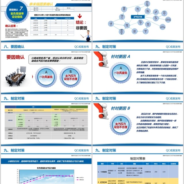 蓝色简约电力企业QC成果PPT模板