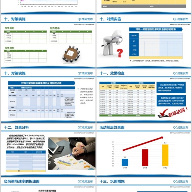 蓝色简约电力企业QC成果PPT模板