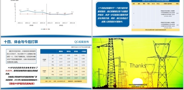 蓝色简约电力企业QC成果PPT模板