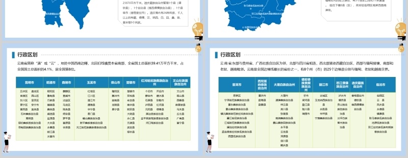 云南省可编辑分区域矢量地图PPT模板素材