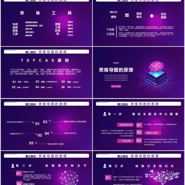 紫色思维导图培训学习课程PPT模板