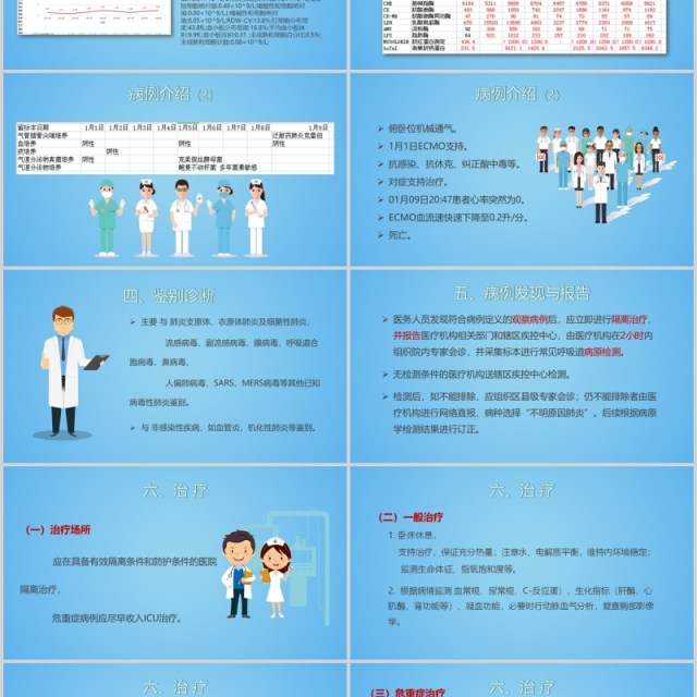 蓝色新型冠状病毒感染肺炎诊疗方案PPT模板 蓝色新型冠状病毒感染肺炎诊疗方案PPT模板