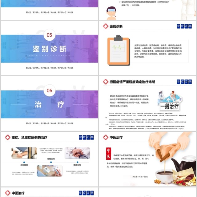 新型冠状病毒感染病例诊疗方案PPT医疗医院模板