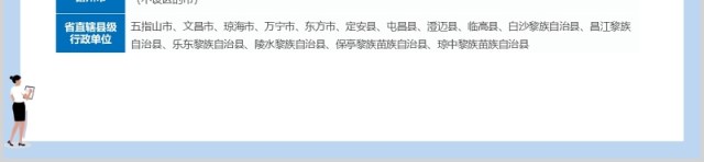 分区域可编辑海南省地图素材PPT模板 分区域可编辑海南省地图素材PPT模板