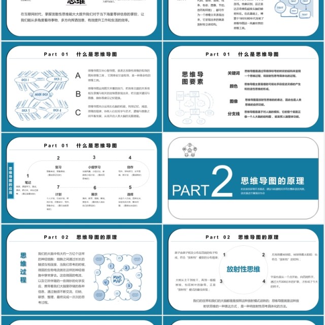 简约思维导图制作培训PPT模板 简约思维导图制作培训PPT模板