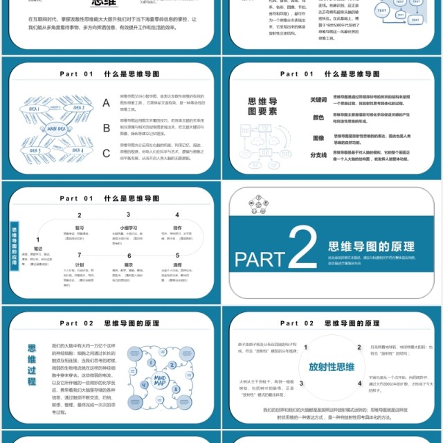 简约思维导图制作培训PPT模板