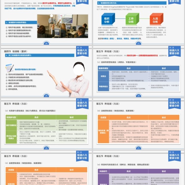 员工培训实务训练ppt