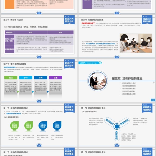 员工培训实务训练ppt