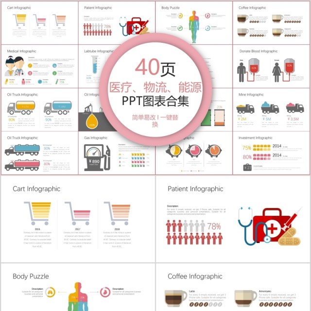 40页医疗物流能源ppt图表合集