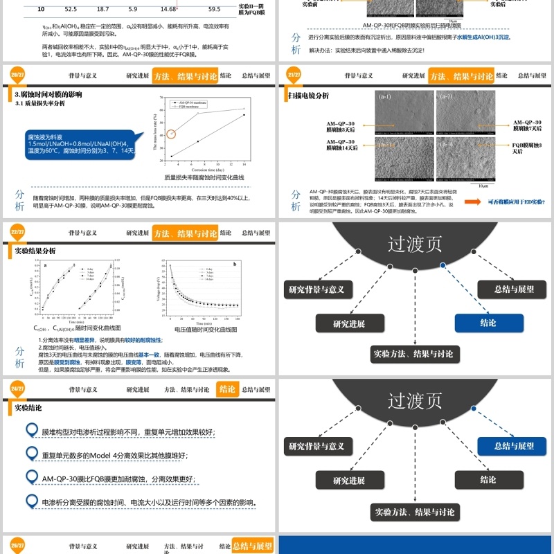 科学医学答辩论文