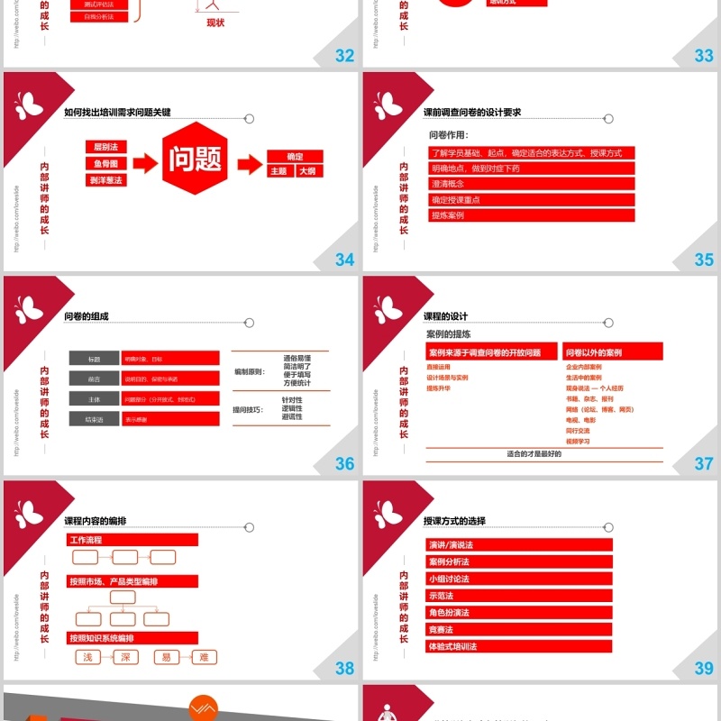 培训师成长手册ppt模板