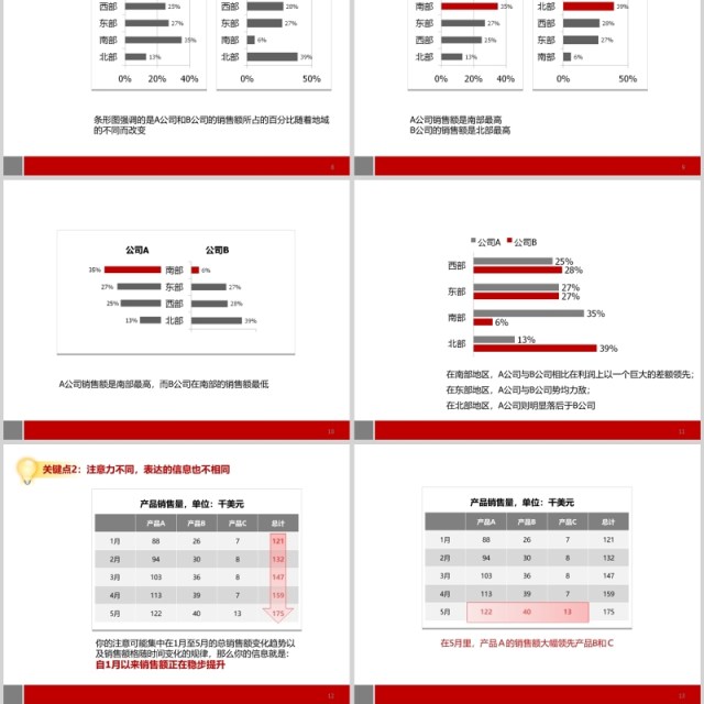 用图表说话麦肯锡商务沟通完全工具箱