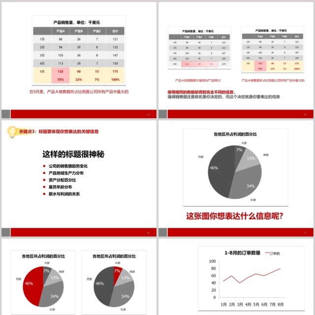 用图表说话麦肯锡商务沟通完全工具箱