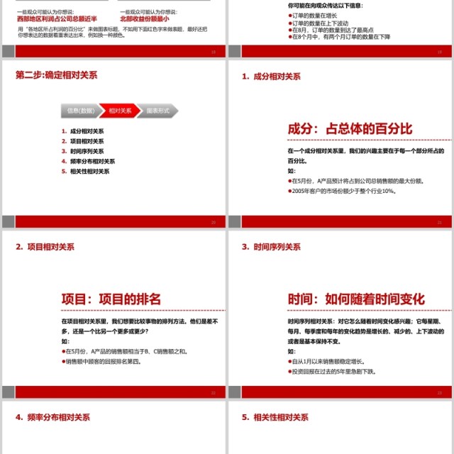 用图表说话麦肯锡商务沟通完全工具箱